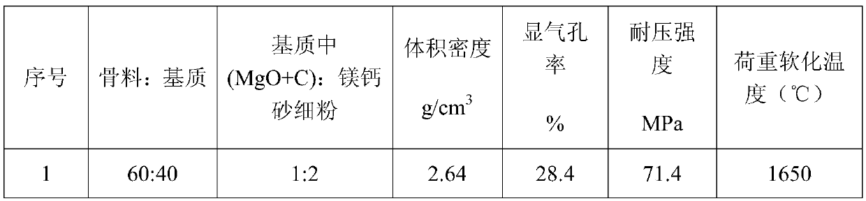 A kind of mgo-cao series lightweight refractory material and its preparation method