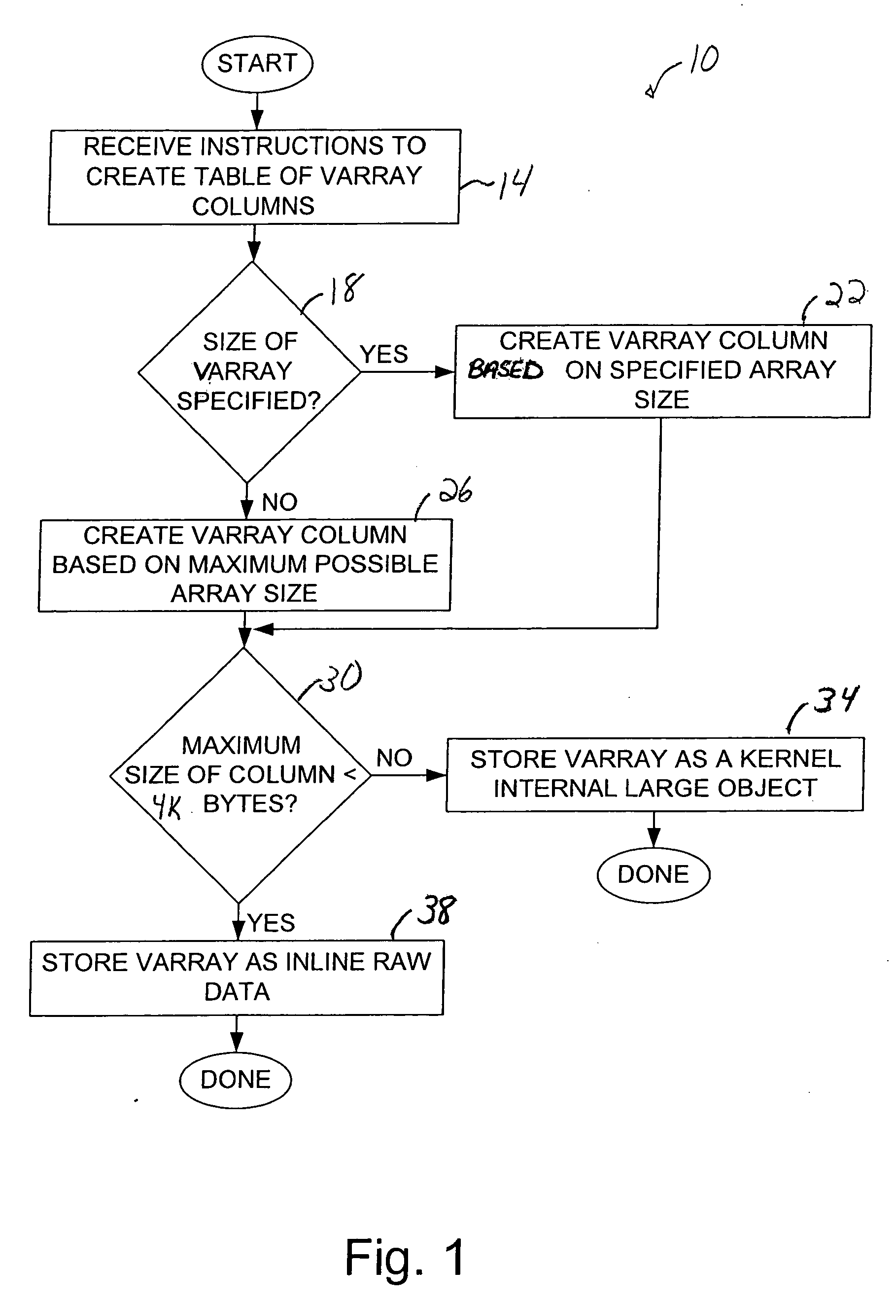 Storage optimization for VARRAY columns