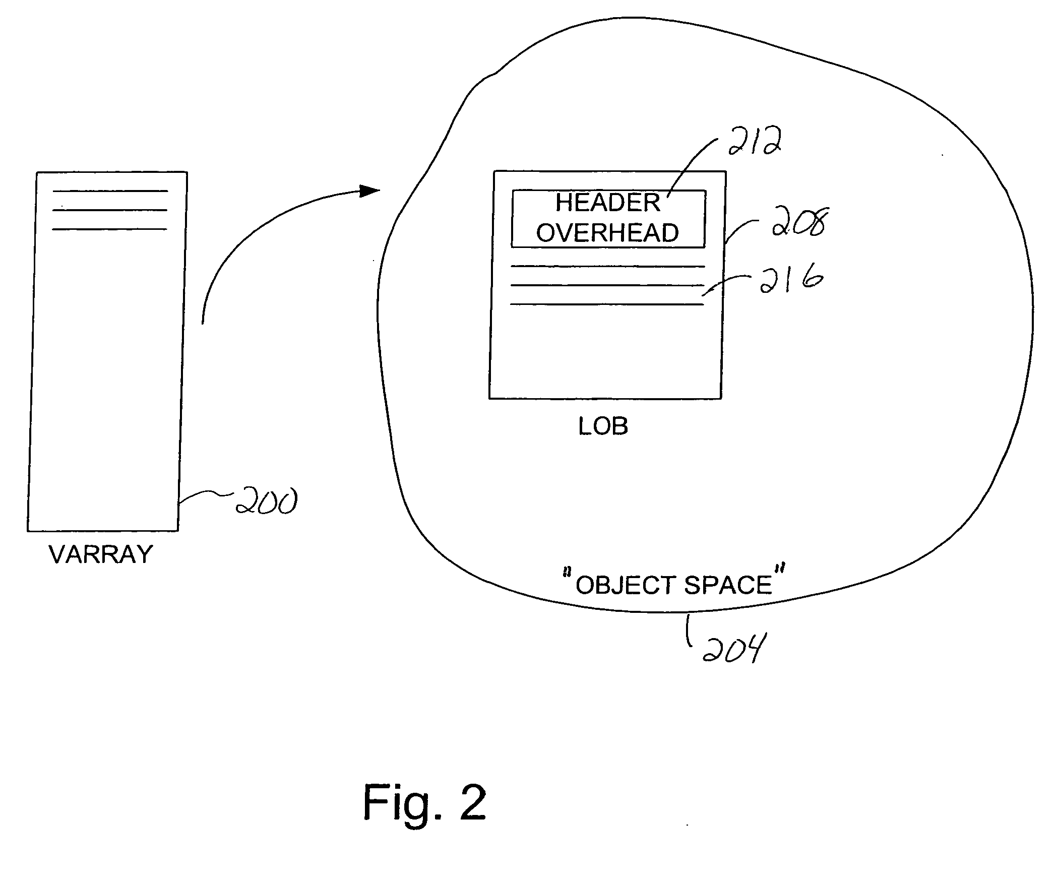 Storage optimization for VARRAY columns