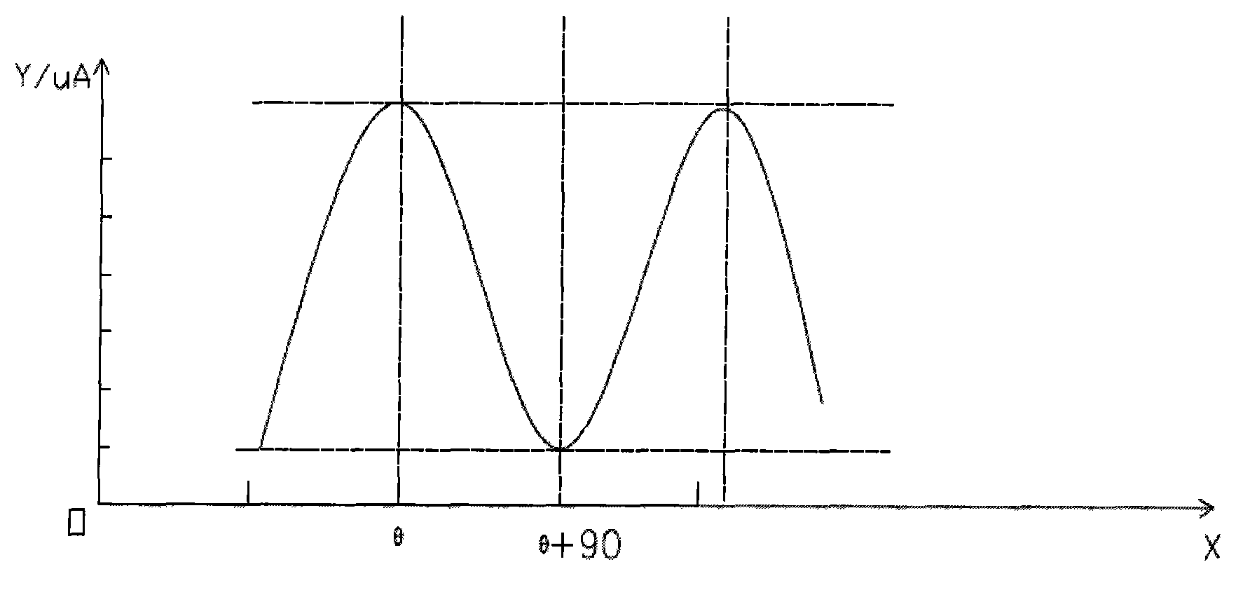 Measurement method for crystal material crystal direction