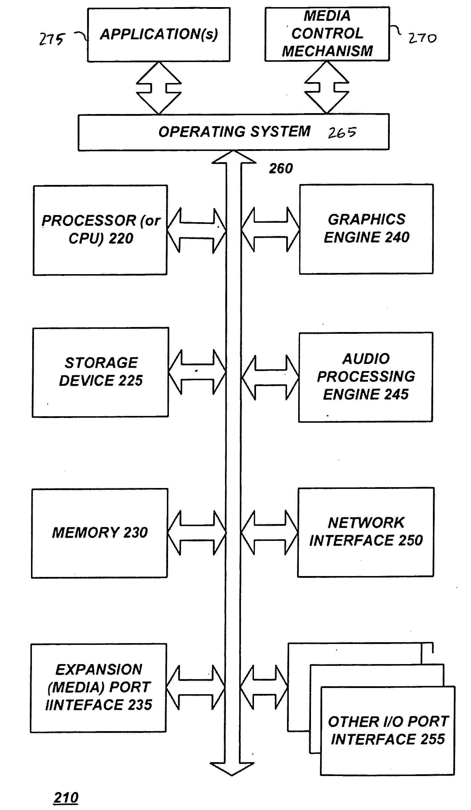 Master multimedia software controls