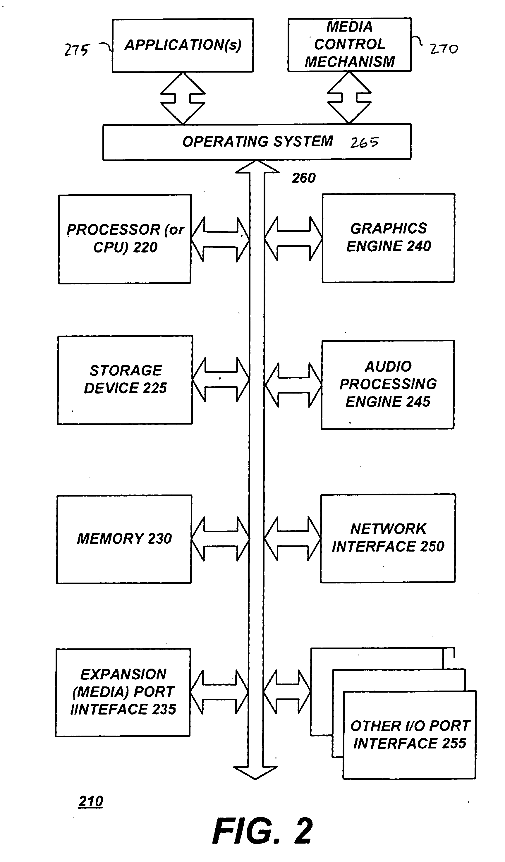 Master multimedia software controls