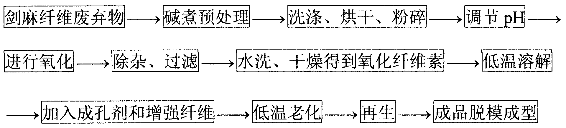 Method for preparing hemostatic sponge by use of sisal cellulose oxide