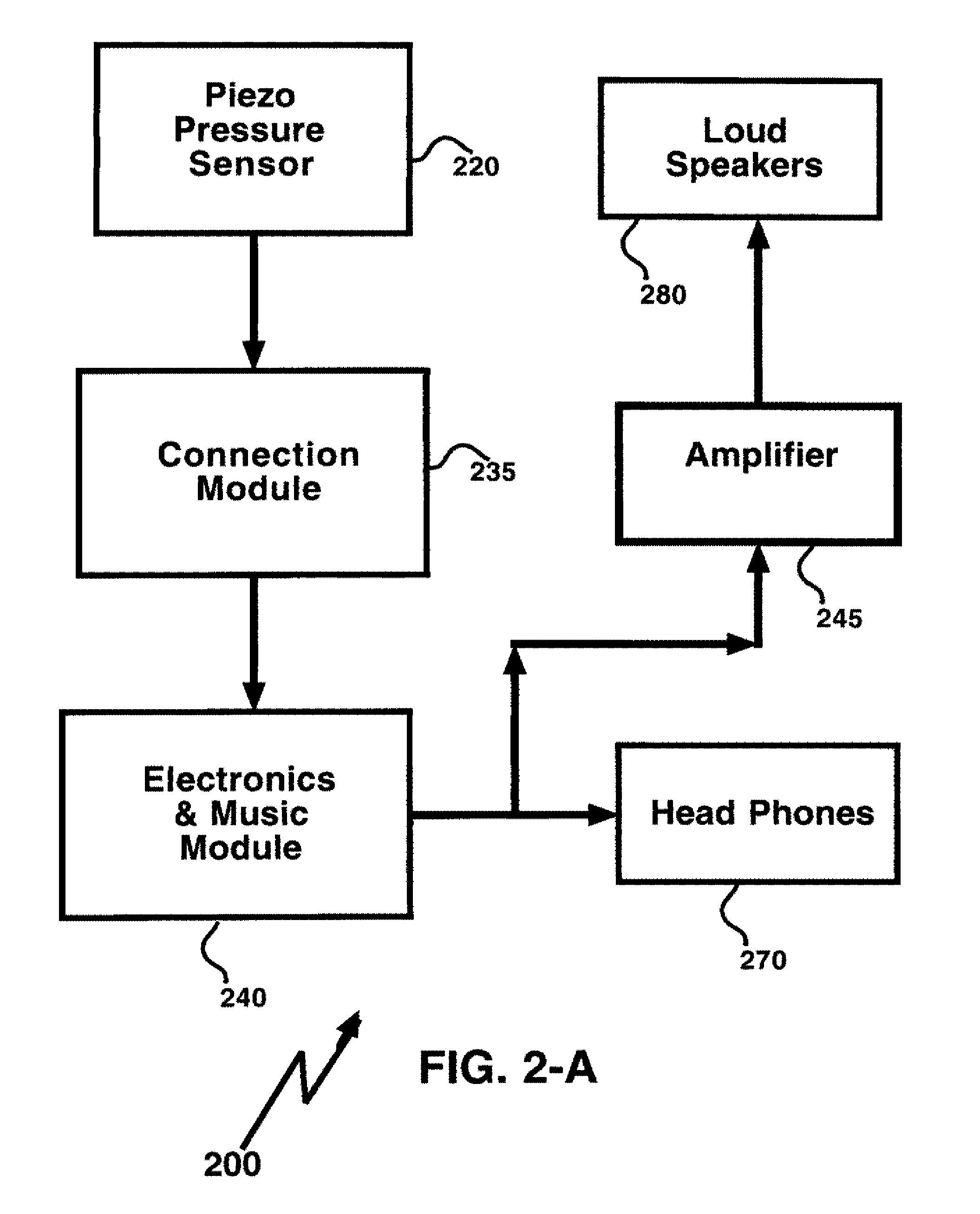 Wearable trigger electronic percussion music system