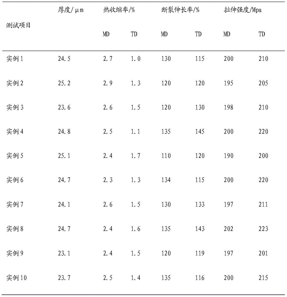 Polyester thin film used for being directly thermal-compounded with metal surface and preparation method of same