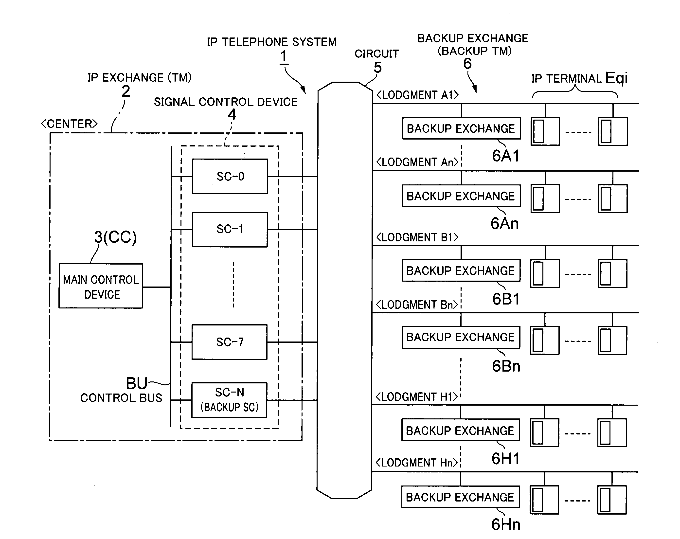 IP telephone system