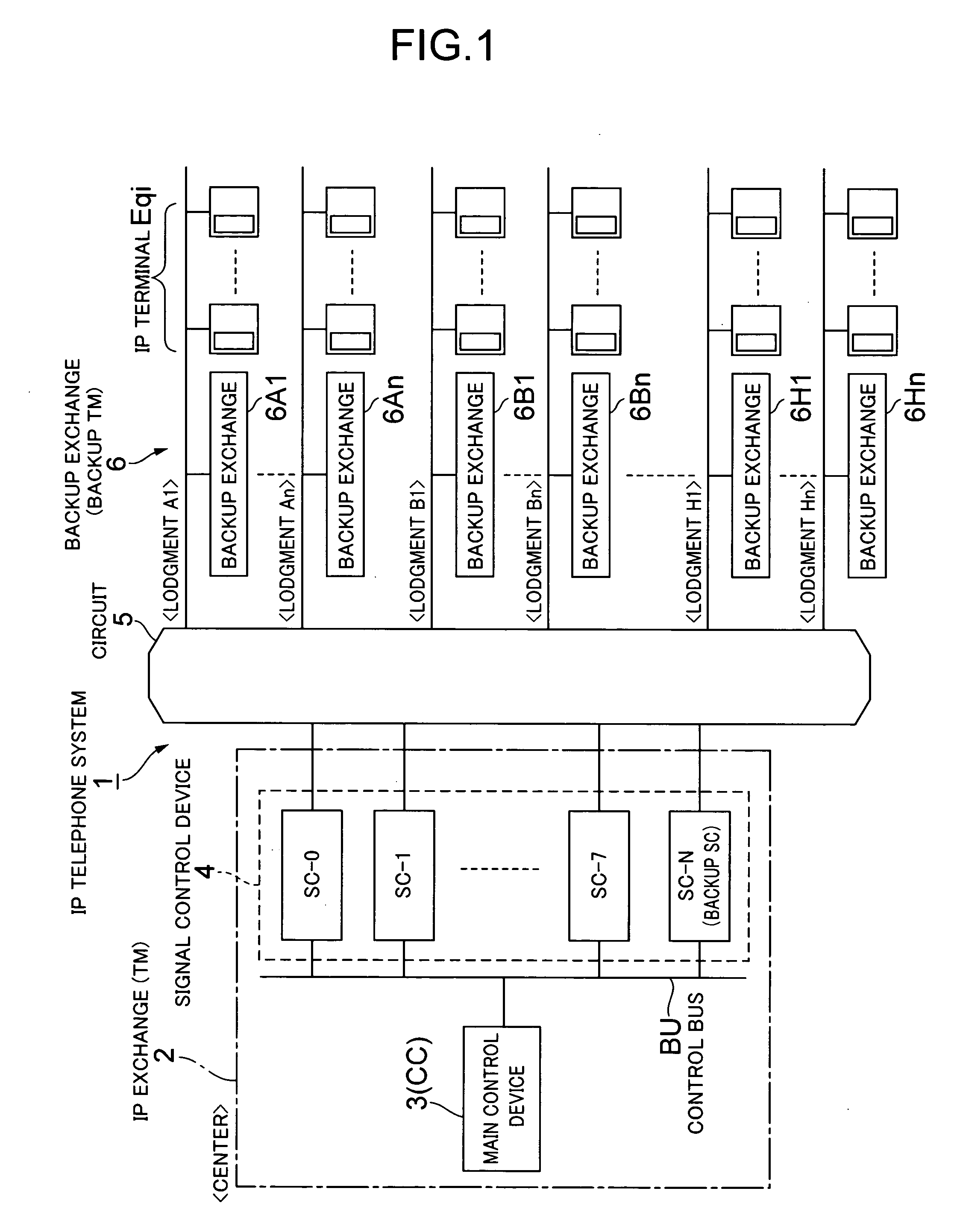 IP telephone system