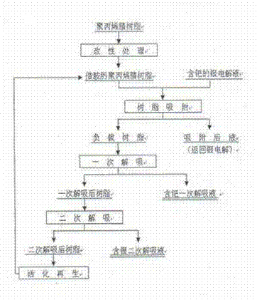 Separation method of palladium from silver electrolyte