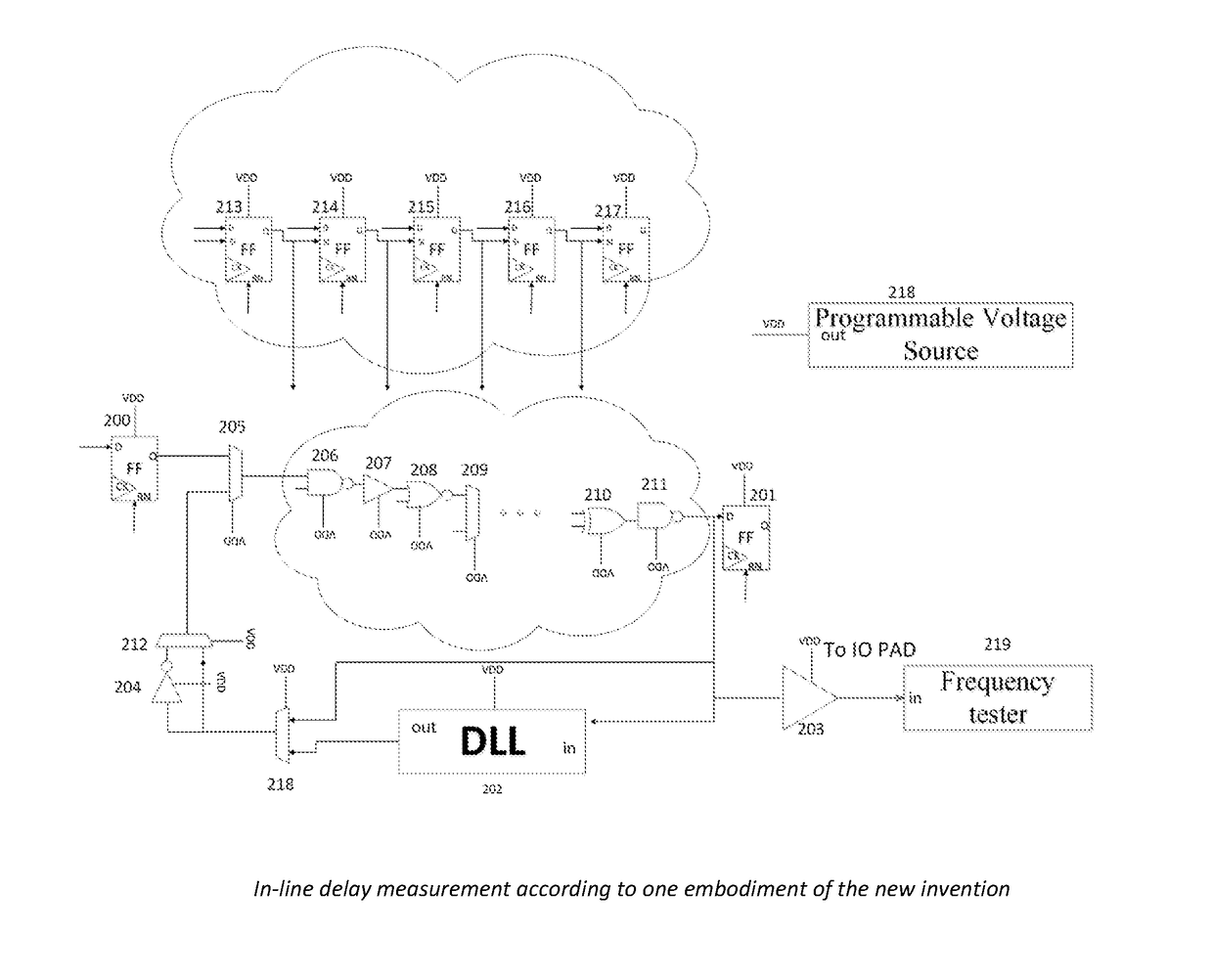 In line critical path delay measurement for accurate timing indication for a first fail mechanism