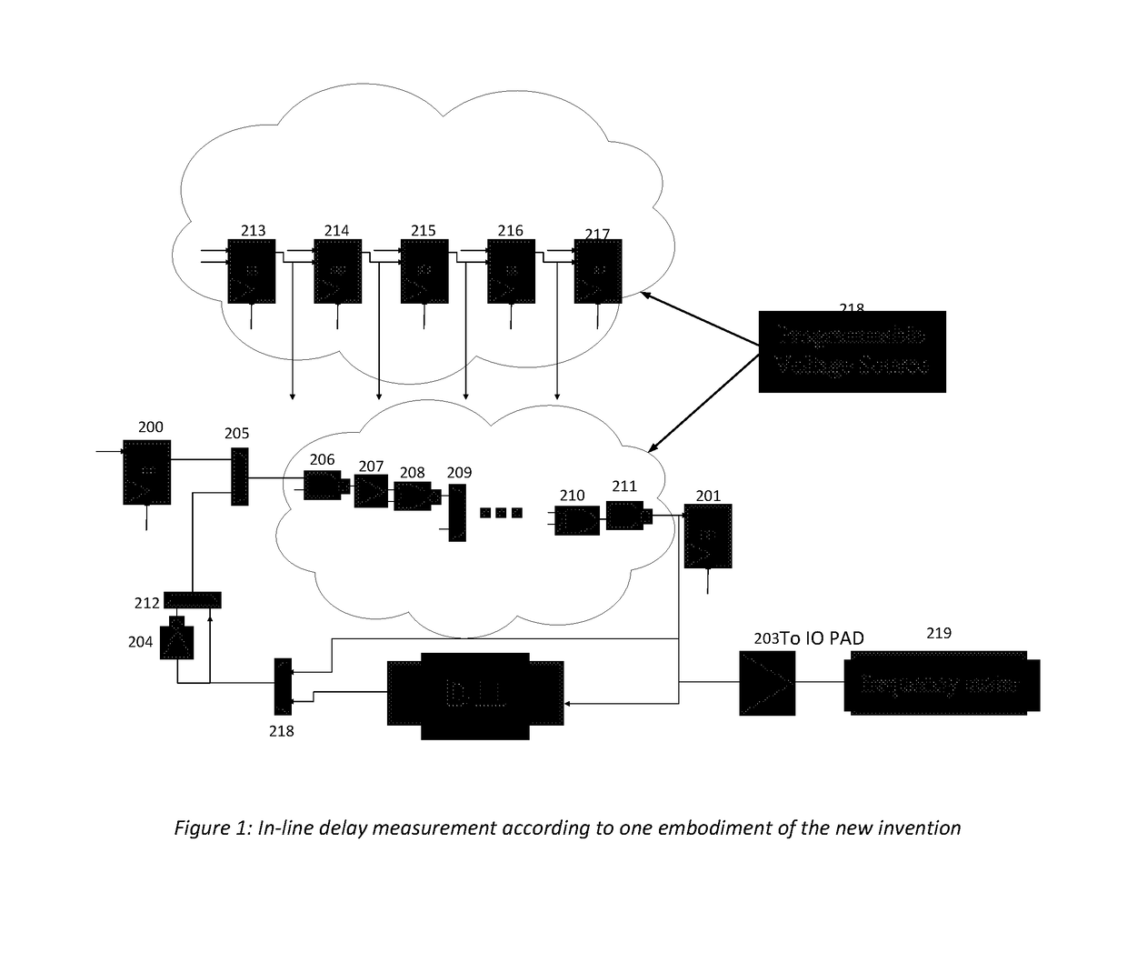 In line critical path delay measurement for accurate timing indication for a first fail mechanism