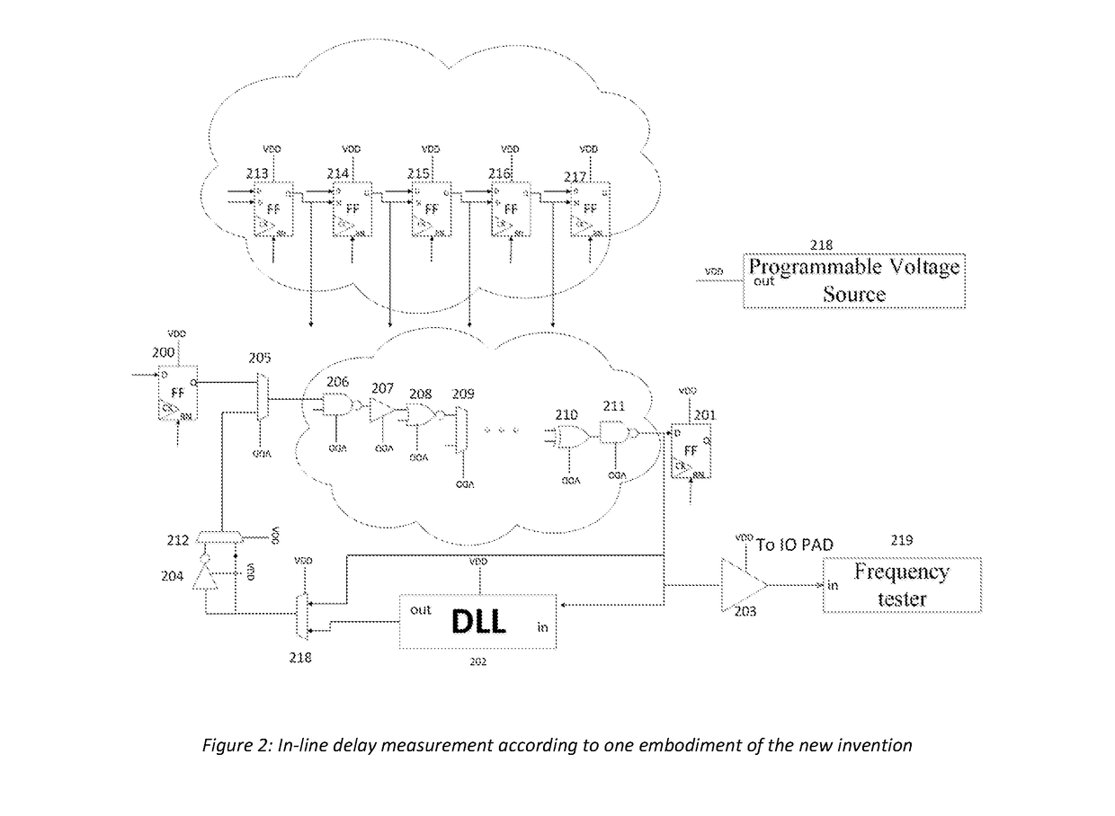 In line critical path delay measurement for accurate timing indication for a first fail mechanism