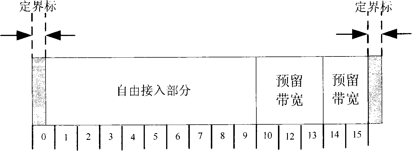 Real-time scheduling method suitable for industrial sensor network