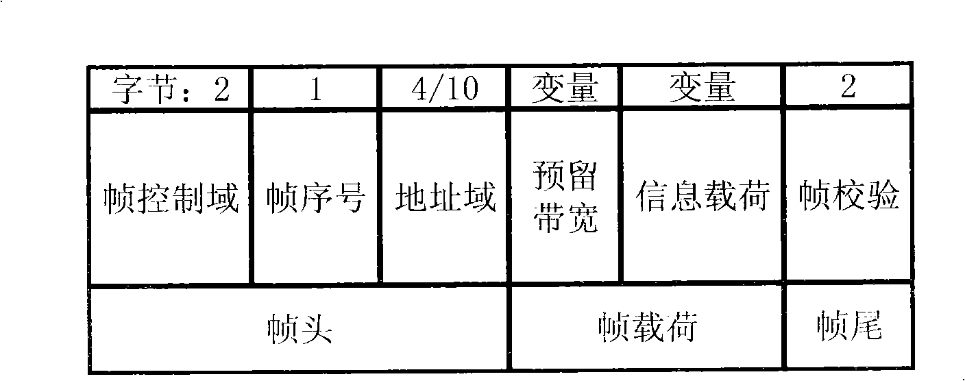 Real-time scheduling method suitable for industrial sensor network