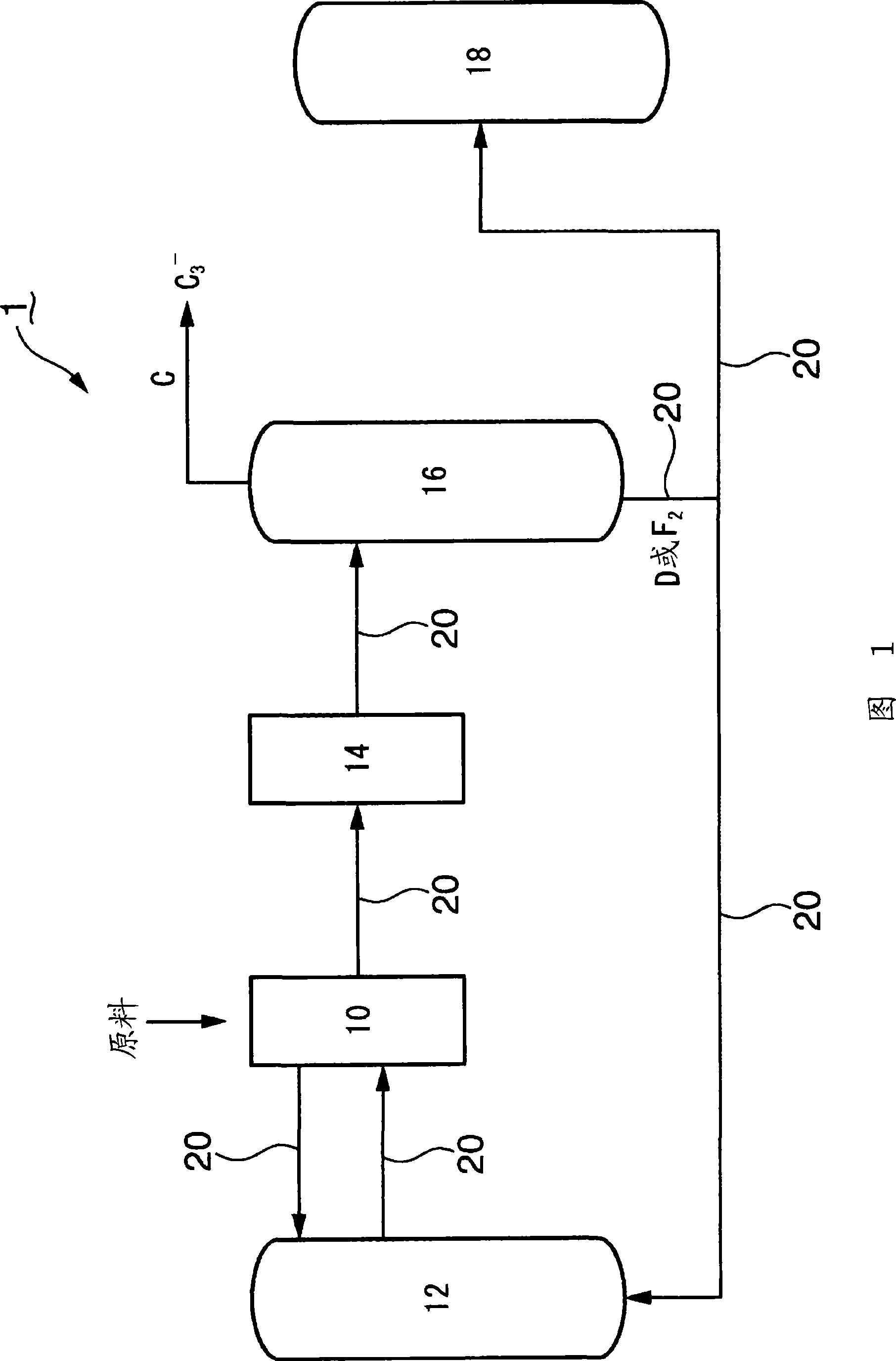 Process for production of propylene and aromatic hydrocarbon, and apparatus for the process