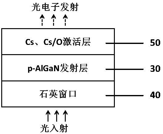 Transmissive AlGaN ultraviolet photocathode preparation method based on substrate stripping