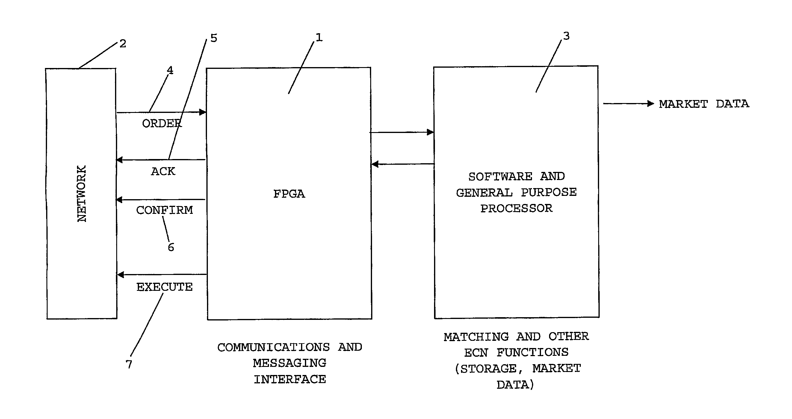 Automated trading system