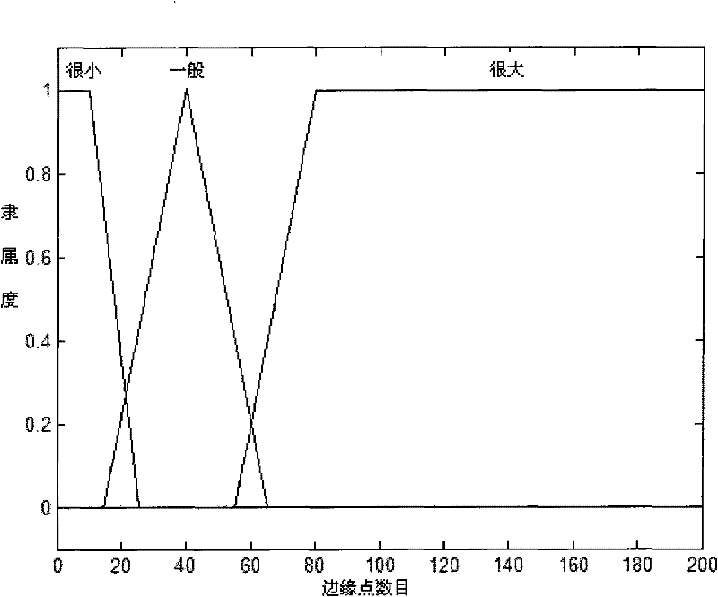 Fuzzy reasoning based adaptive spatial error concealment method