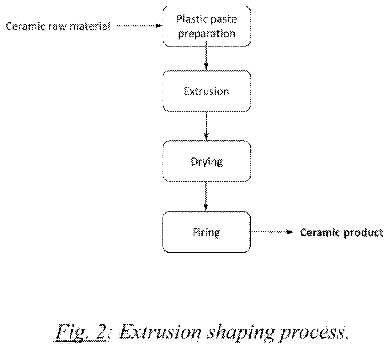 Industrial solid waste based construction and technical ceramics