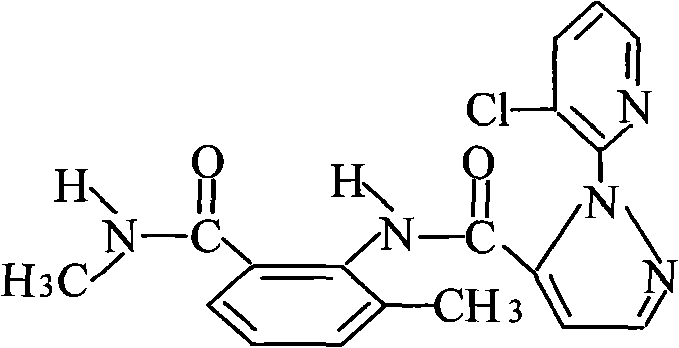 Insecticidal composition having chlorantraniliprole