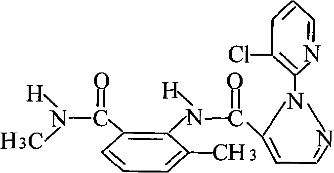 Insecticidal composition having chlorantraniliprole