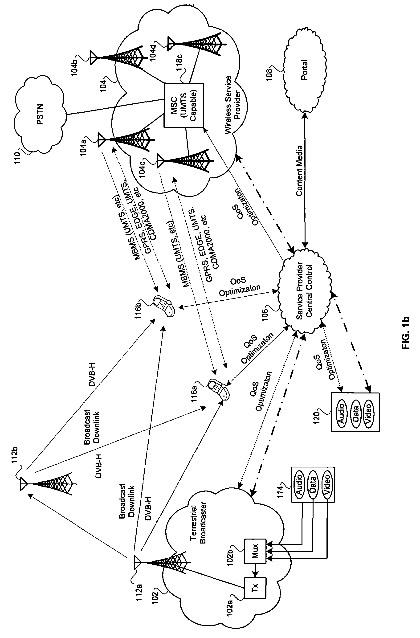 Method and system for cellular network services and an intelligent integrated broadcast television downlink having intelligent service control with feedback