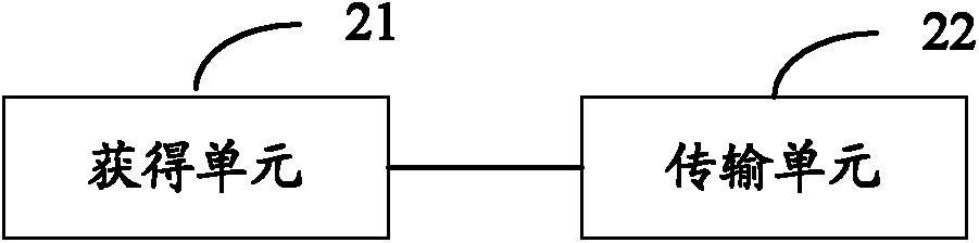 Data transmission method, terminal and terminal system