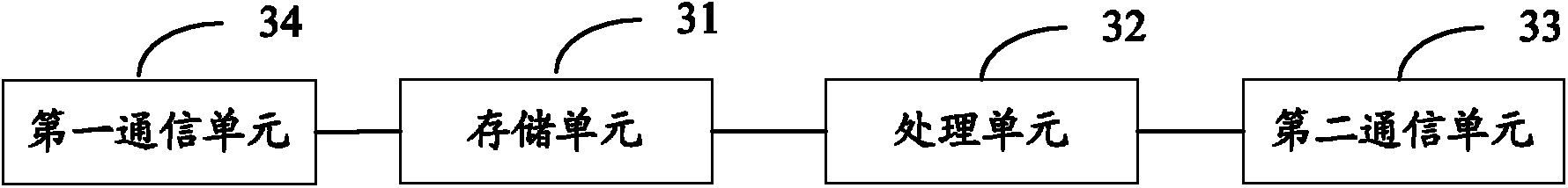 Data transmission method, terminal and terminal system