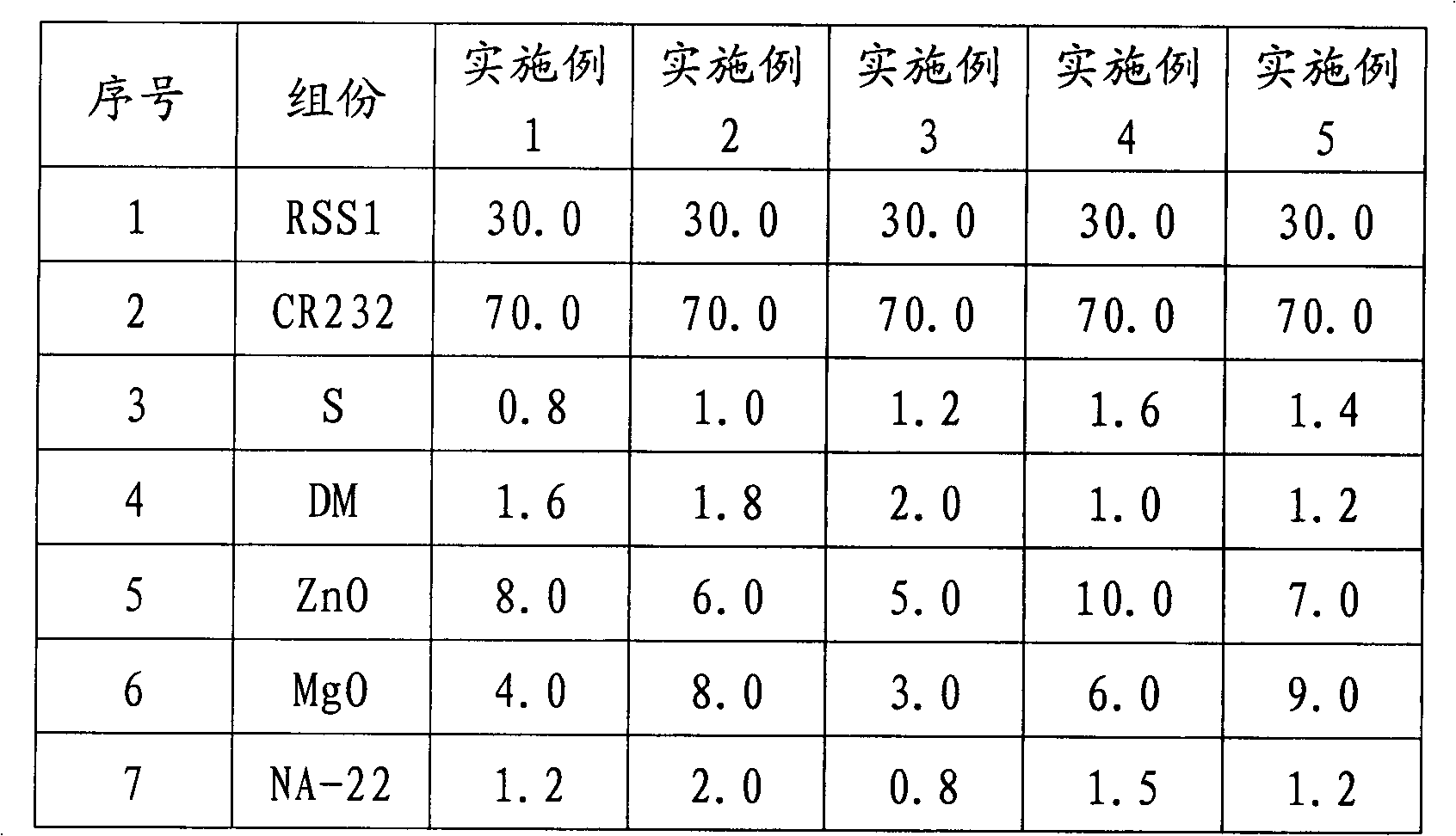 Chloroprene rubber/nature rubber for skirt of hovercraft and manufacturing method of chloroprene rubber/nature rubber