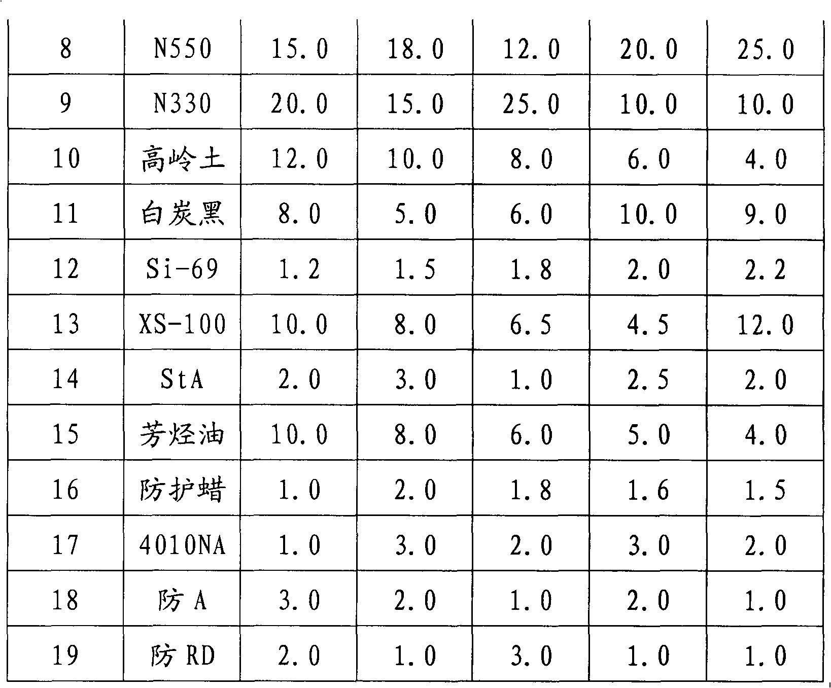 Chloroprene rubber/nature rubber for skirt of hovercraft and manufacturing method of chloroprene rubber/nature rubber