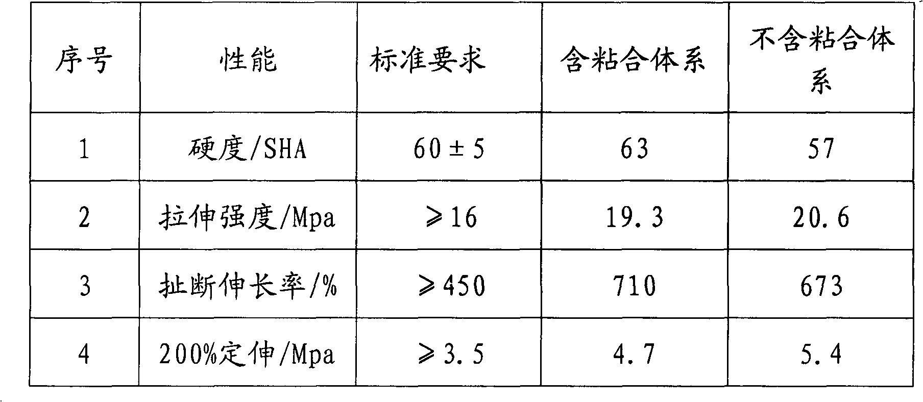 Chloroprene rubber/nature rubber for skirt of hovercraft and manufacturing method of chloroprene rubber/nature rubber