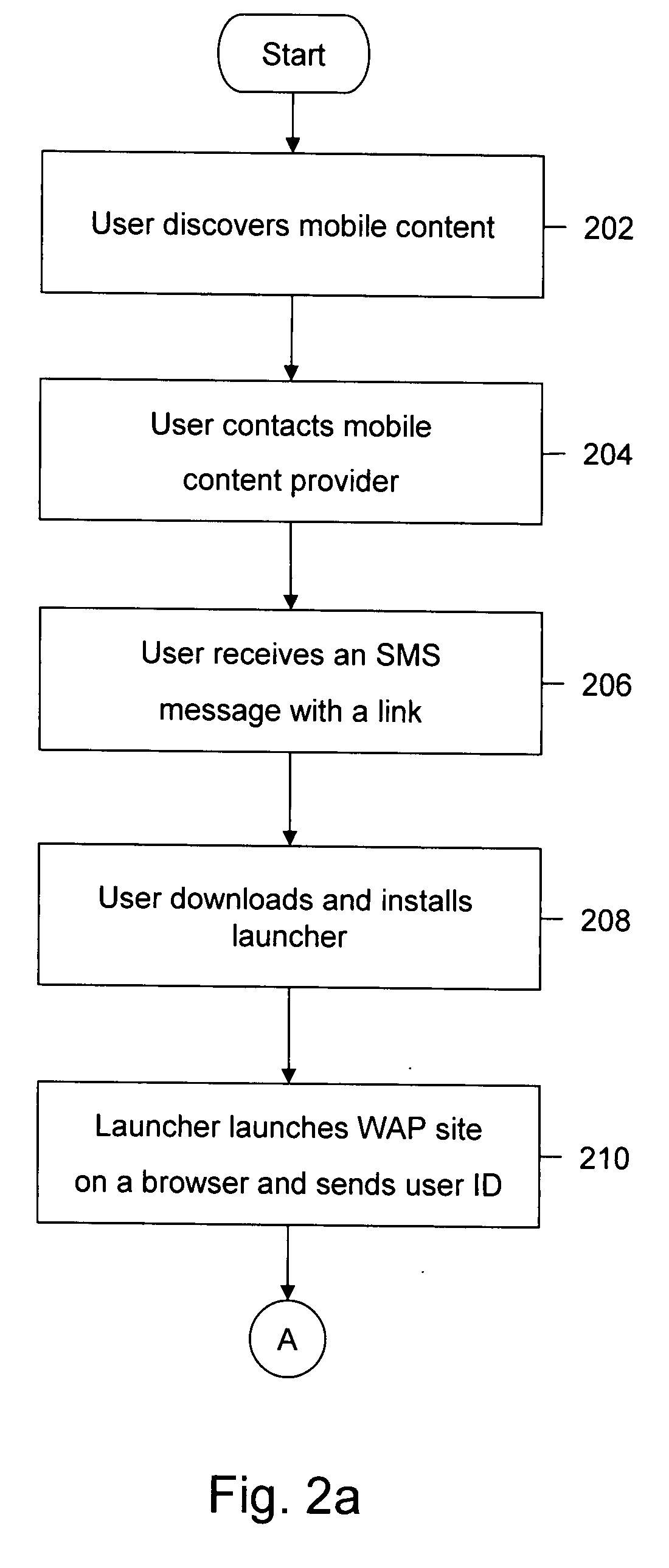 Method and computer program product for premium mobile service for discovery, payment, personalization and access of mobile content