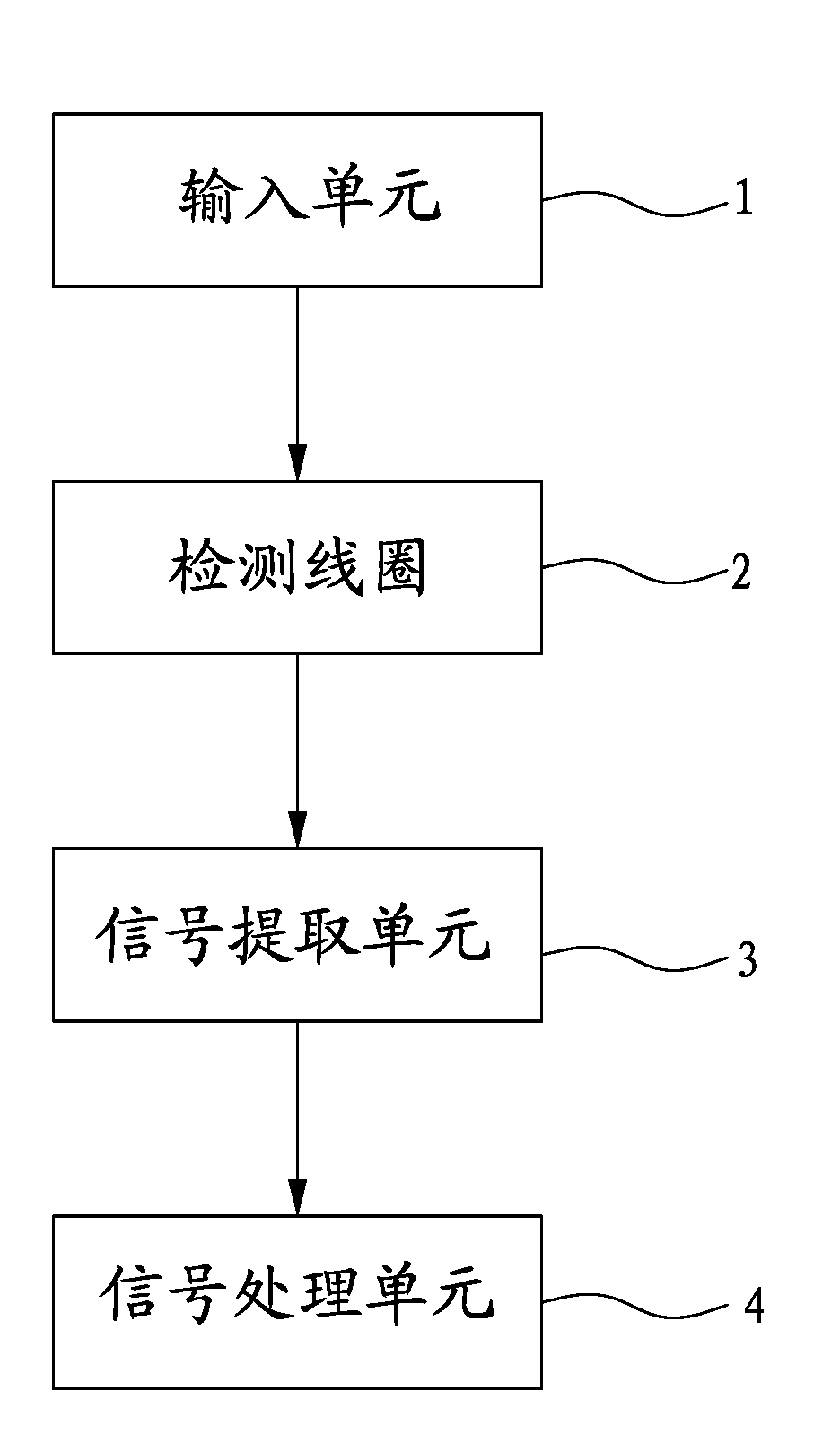 Apparatus and method for detecting internal and external crack defects of metal material