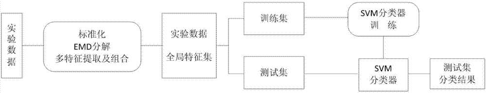 Early diagnosis method for faults of strip steel tension sensor