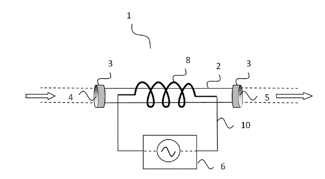 Electromagnetic field generator system