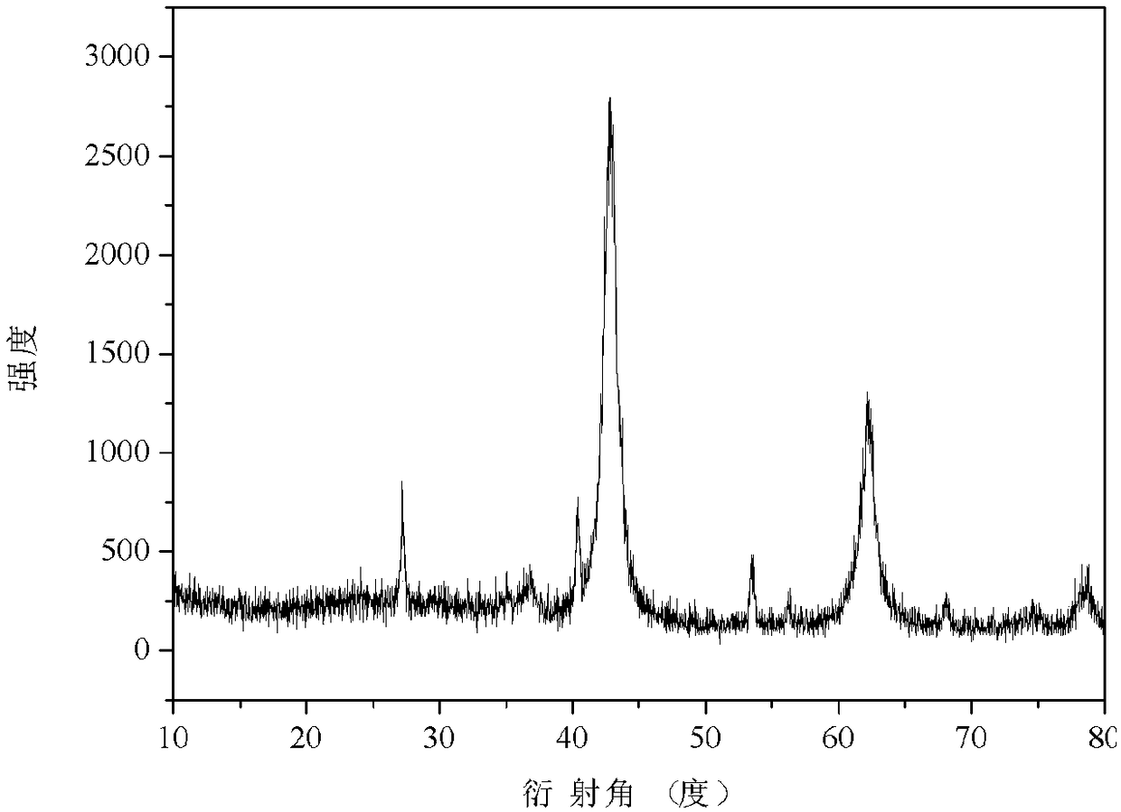 Mesoporous magnesium oxide material and preparation method thereof