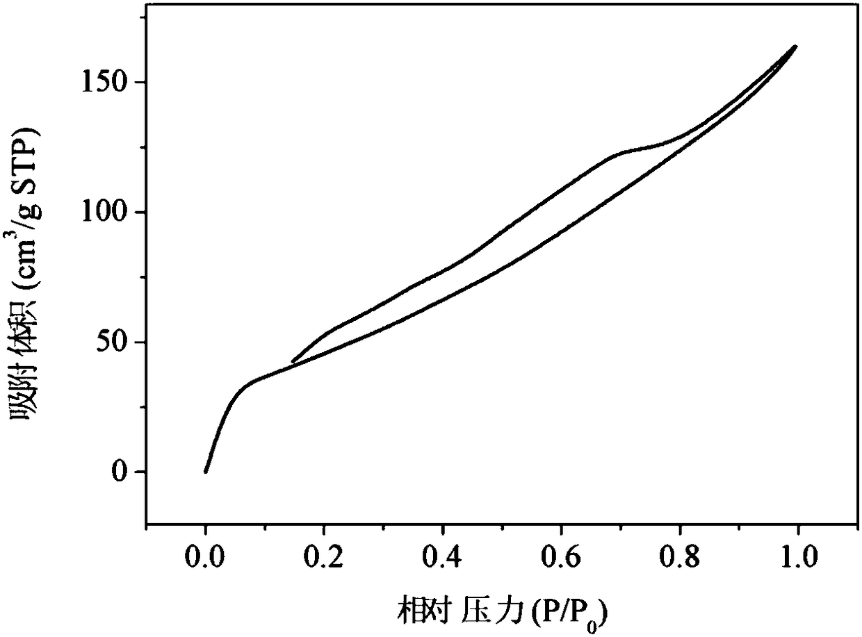 Mesoporous magnesium oxide material and preparation method thereof