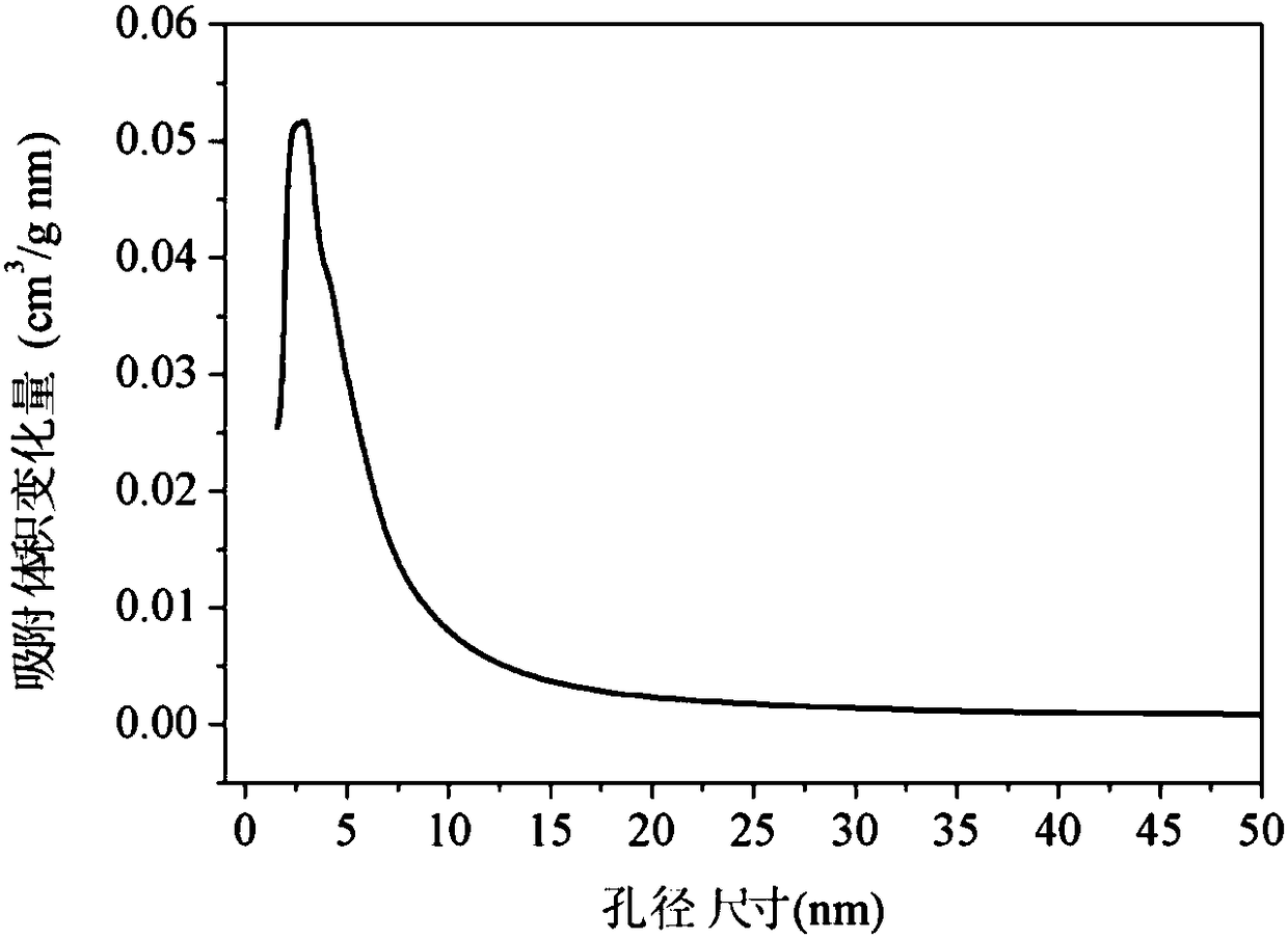 Mesoporous magnesium oxide material and preparation method thereof