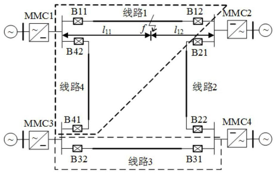 Coordinate protection methods, systems and terminal equipment