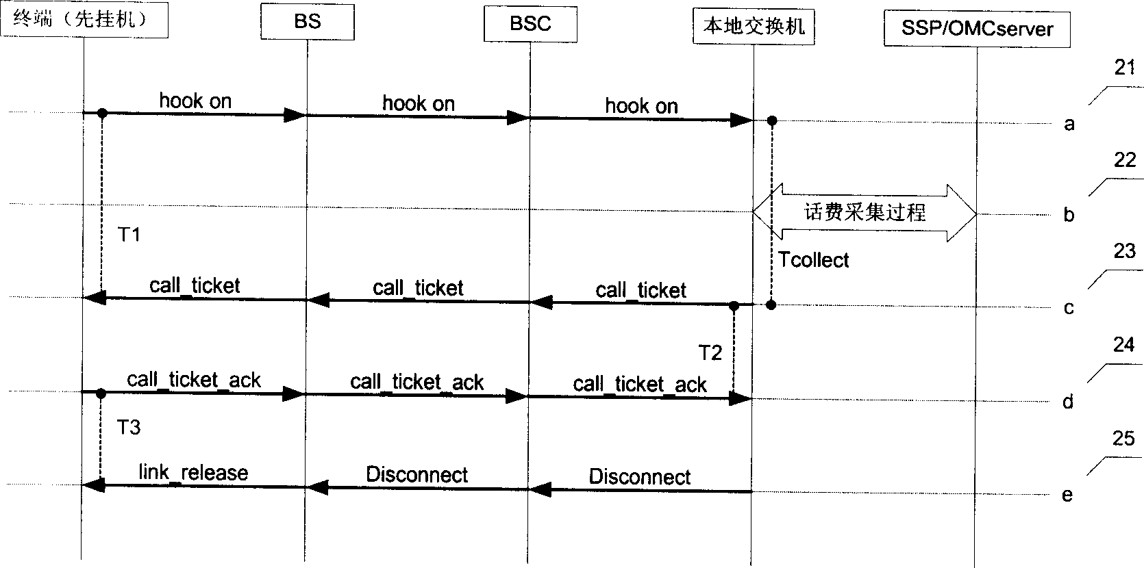 Digital mobile terminal charge instantly prompting method