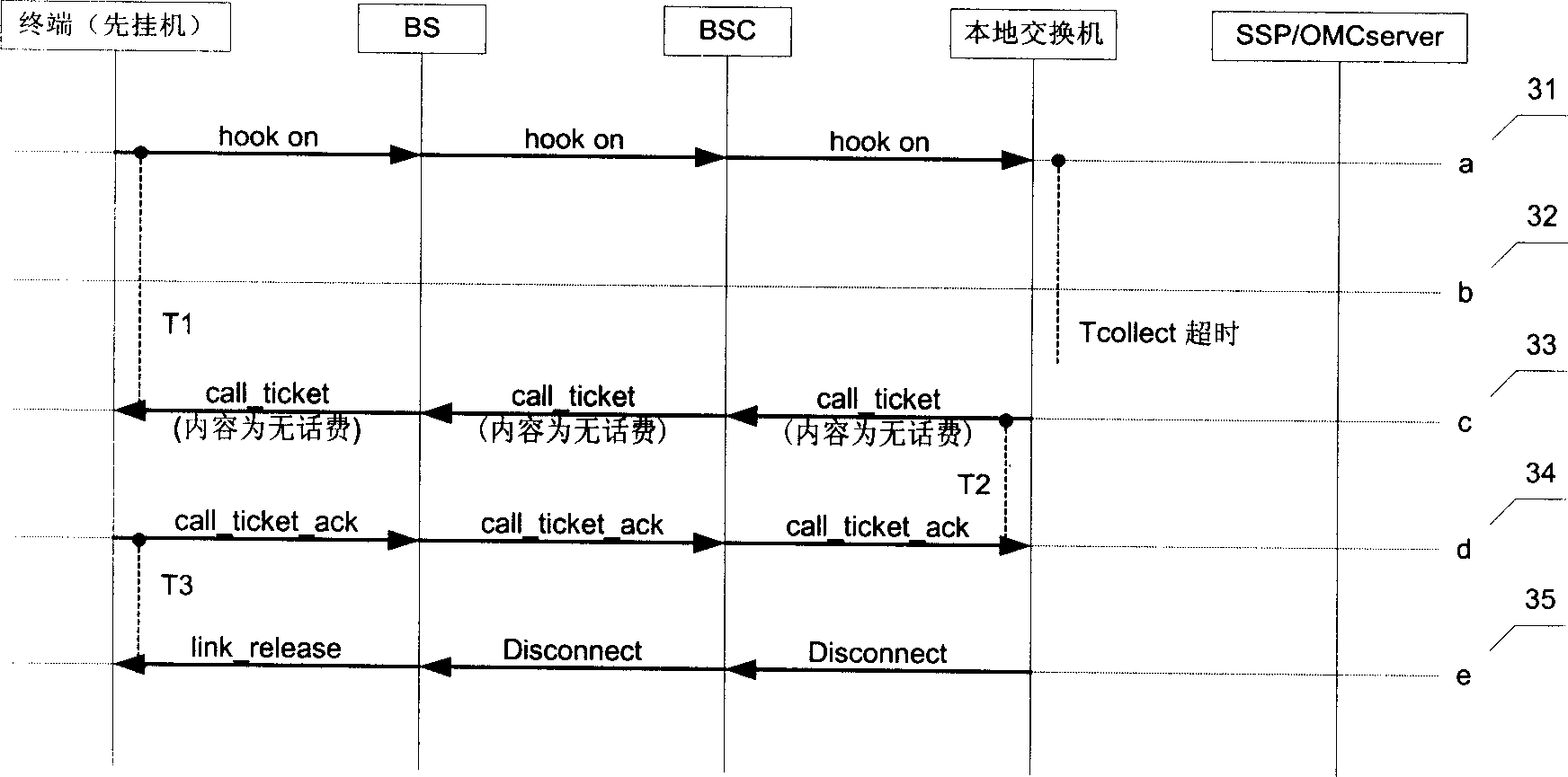 Digital mobile terminal charge instantly prompting method