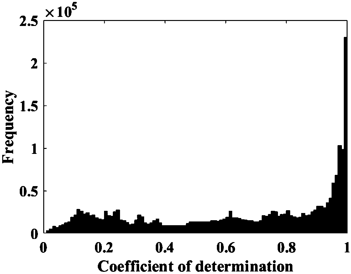 Multi-spectral laser radar wavelength selection method for vegetation biochemical parameter detection