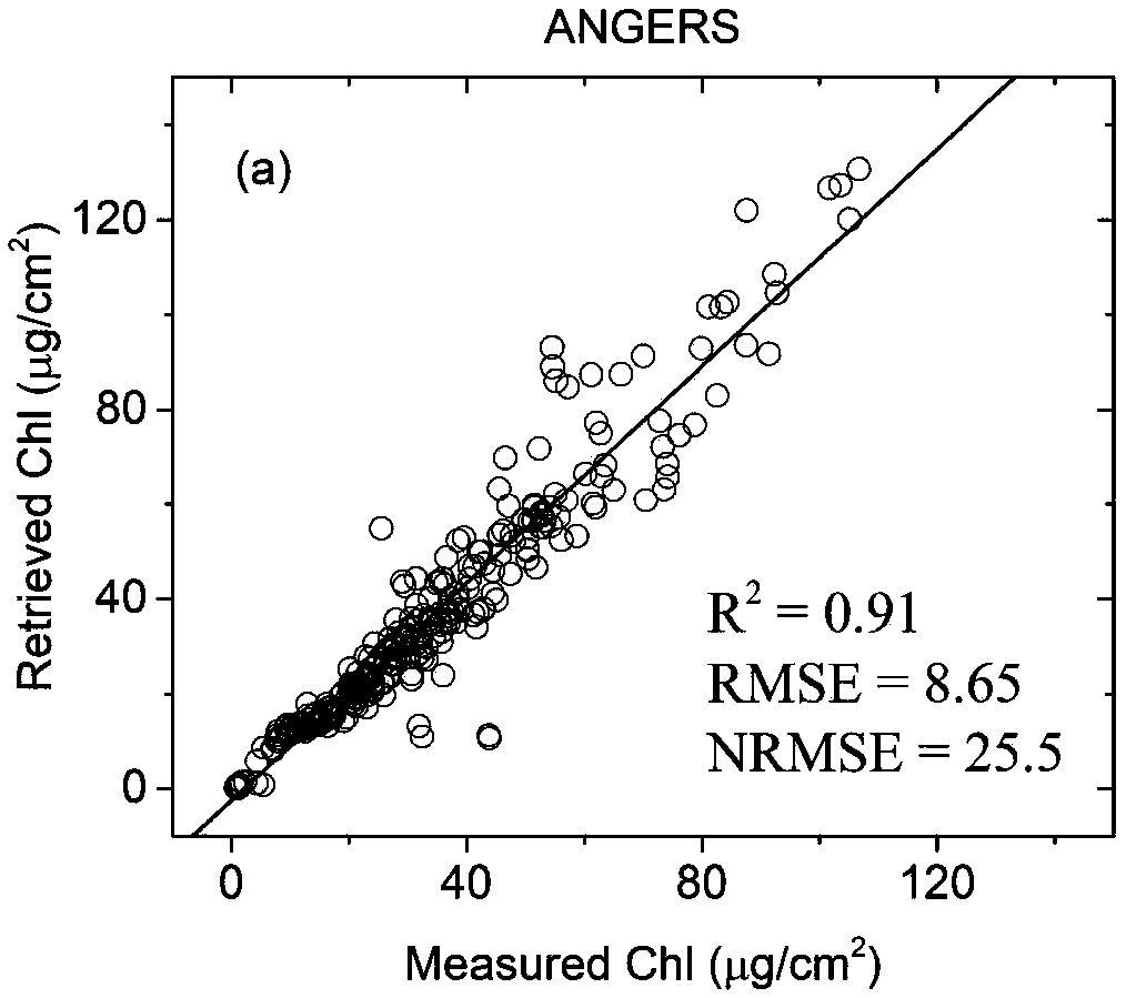 Multi-spectral laser radar wavelength selection method for vegetation biochemical parameter detection