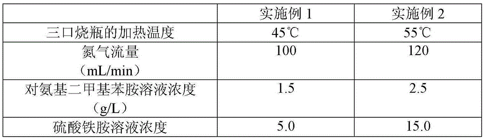 Determination method and application of hydrogen sulfide content in methanol solution