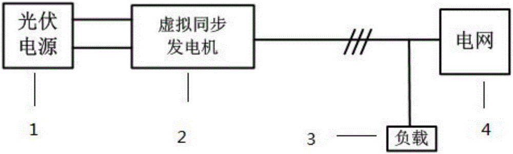 Virtual synchronous generator control method and system by considering dynamic characteristics of photovoltaic power supply