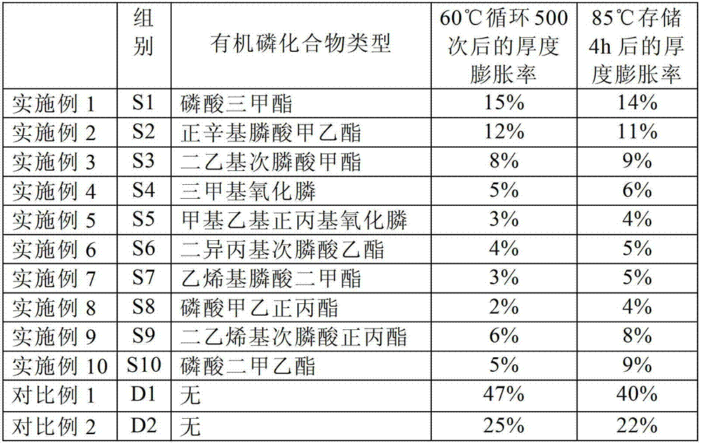 Surface-modified lithium titanate and preparation method thereof