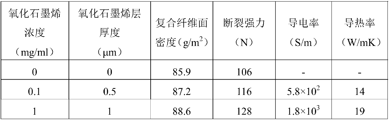 Graphene-glass fiber composite material and preparation method thereof