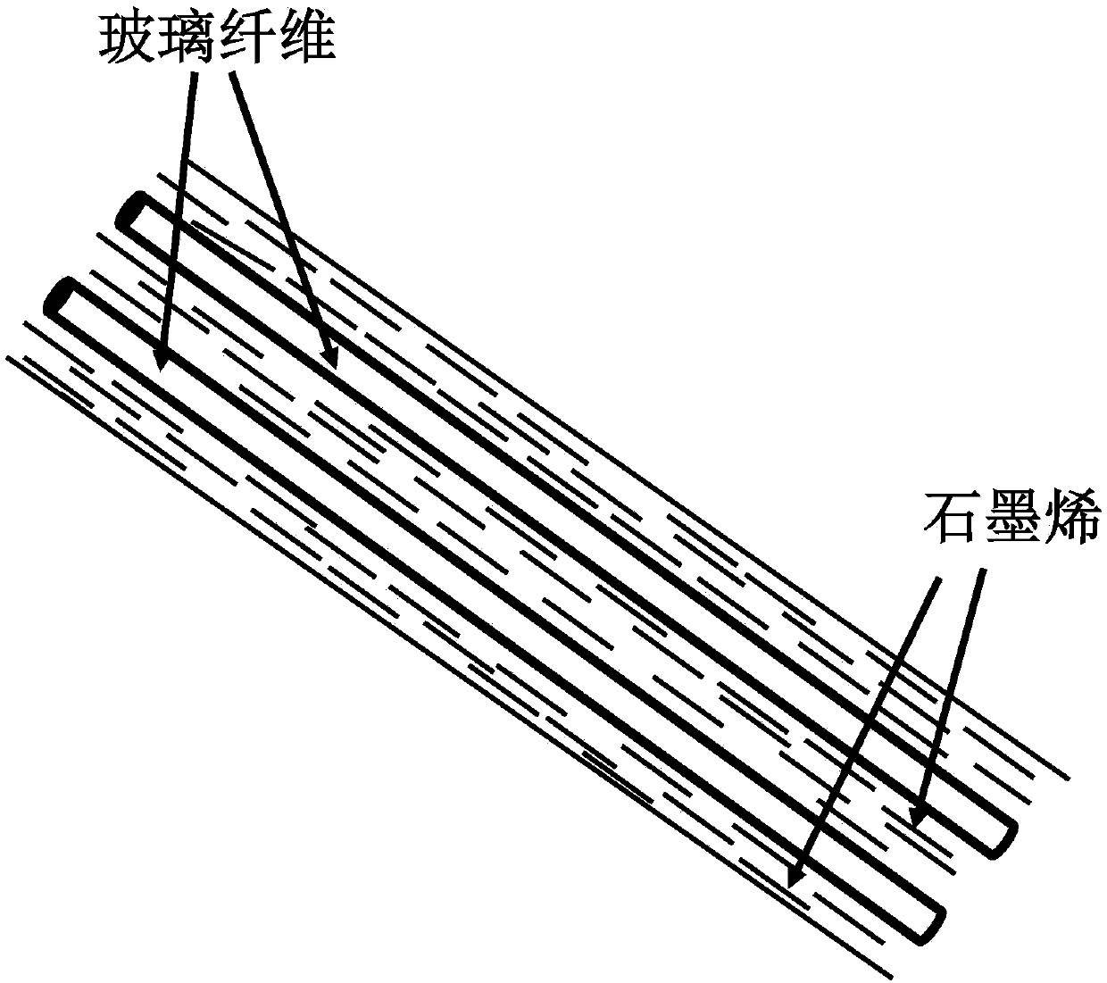 Graphene-glass fiber composite material and preparation method thereof