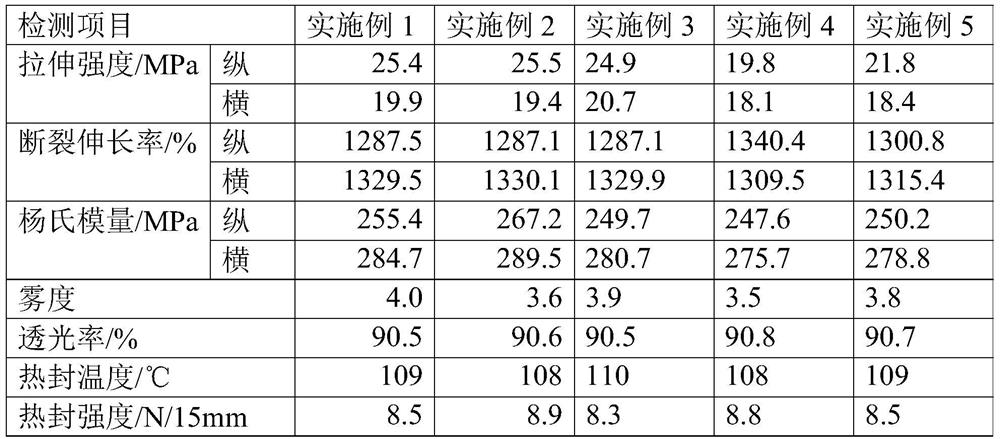 Additive composition and preparation method thereof, linear low-density polyethylene composition and preparation method thereof, and polyethylene cast packaging film