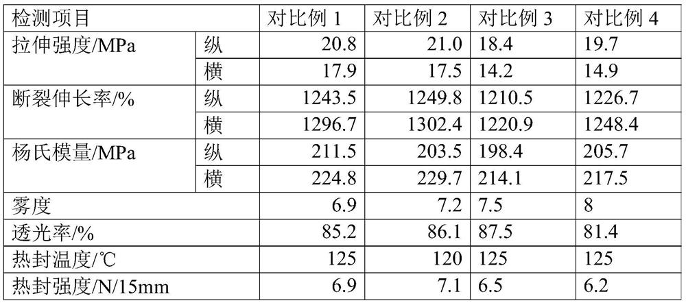 Additive composition and preparation method thereof, linear low-density polyethylene composition and preparation method thereof, and polyethylene cast packaging film