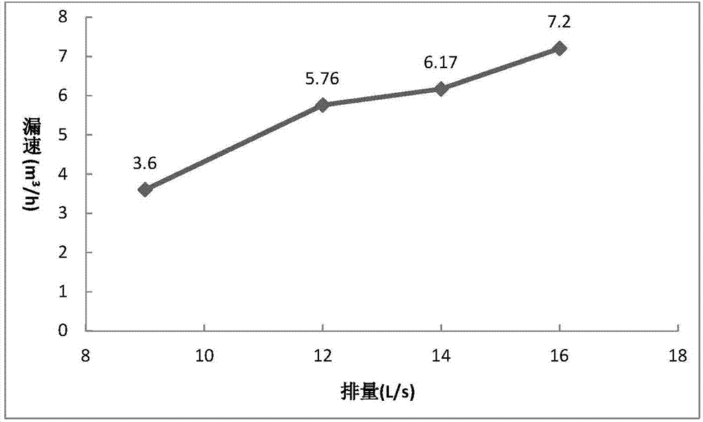 Managed pressure drilling method for geological conditions of narrow safe density window